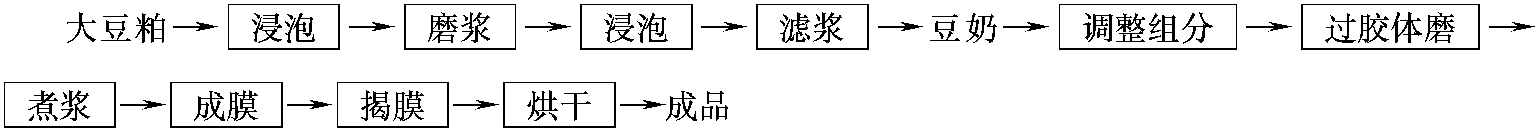 二、大豆餅粕粉的制取